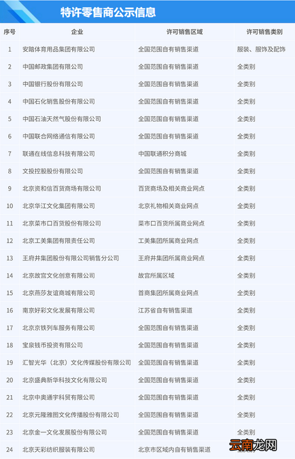 冰墩墩在哪里可以买到多少钱 冰墩墩在哪里可以买到