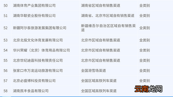 冰墩墩在哪里可以买到多少钱 冰墩墩在哪里可以买到