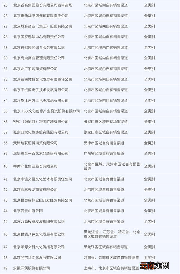冰墩墩在哪里可以买到多少钱 冰墩墩在哪里可以买到