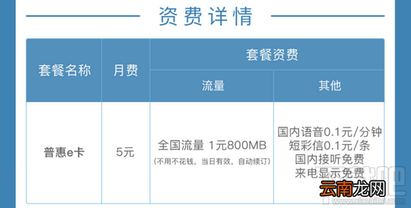 联通普惠e卡怎么样,怎么办理,如何收费?