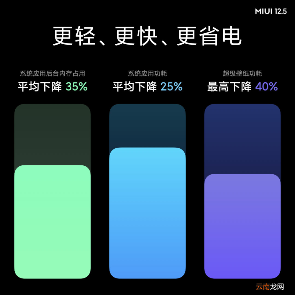 MIUI12.5更新了什么东西 MIUI12.5更新了什么