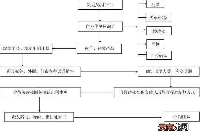 去旅行社工作怎么样啊,为什么想去旅行社工作