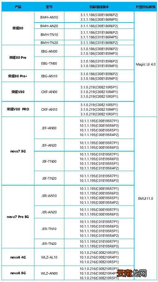 magic4.0什么时候正式更新 magic4.0什么时候更新