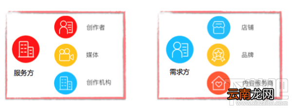 阿里v任务怎么开通，如何入驻阿里V任务教程
