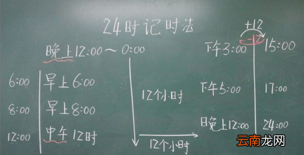 十二时计时法，24时计时法转化为普通计时法:2时直接加上凌晨上午等时间2时先减2再