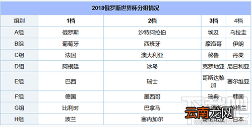 2018世界杯什么时候开始，2018世界杯赛程时间表
