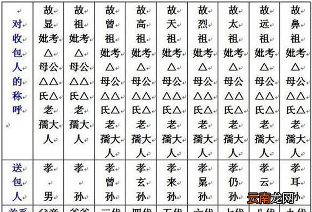 白事先考和显考有什么区别 农村白事先考和显考有什么区别