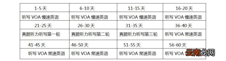 英语六级听力怎么提升分数