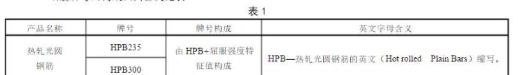 一级钢二级钢三级钢符号 一级钢和三级钢哪个更好