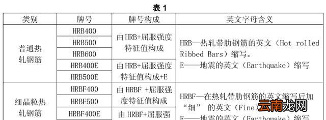 一级钢二级钢三级钢符号 一级钢和三级钢哪个更好