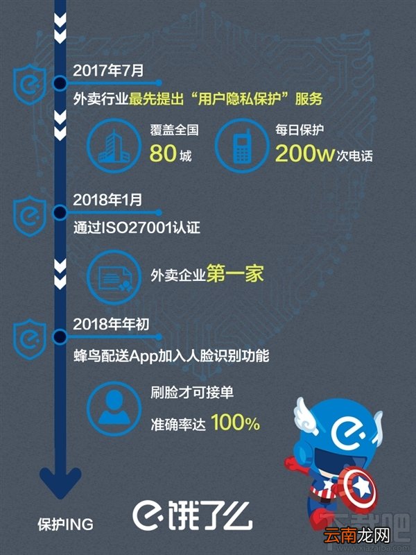 饿了么匿名购买功能是什么？ 饿了么匿名购买功能详解