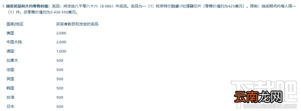 怎么免费获得i7-8086K40周年纪念版