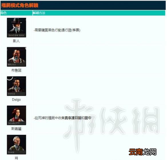 使命召唤15人物怎么解锁 使命召唤15角色解锁条件一览