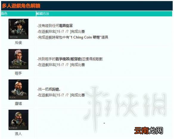 使命召唤15人物怎么解锁 使命召唤15角色解锁条件一览