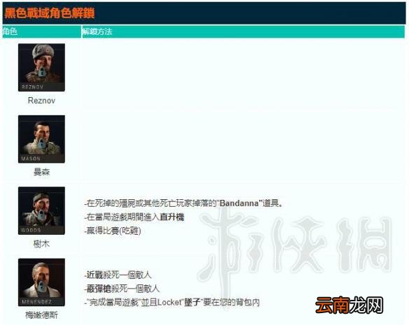 使命召唤15人物怎么解锁 使命召唤15角色解锁条件一览