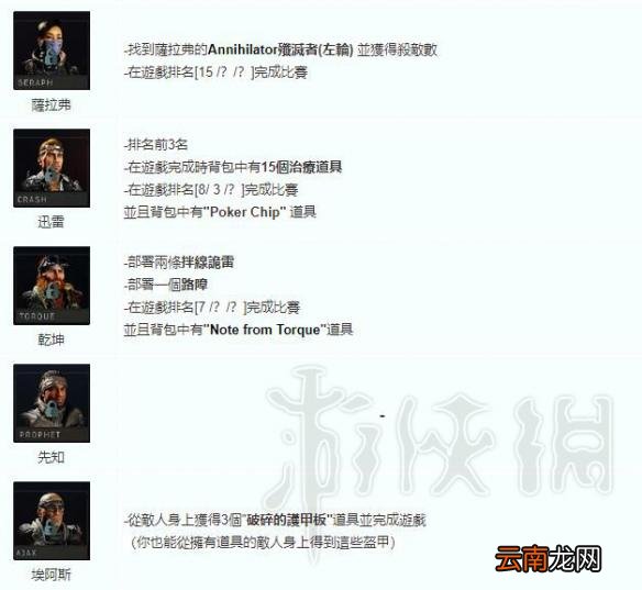 使命召唤15人物怎么解锁 使命召唤15角色解锁条件一览