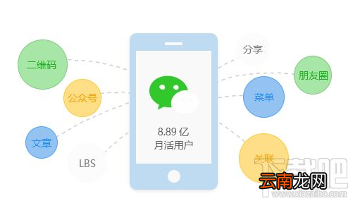 微信小程序制作开发流程一览
