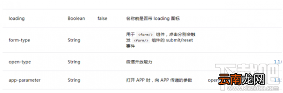 怎么让小程序下载app 小程序打开APP的方法教程