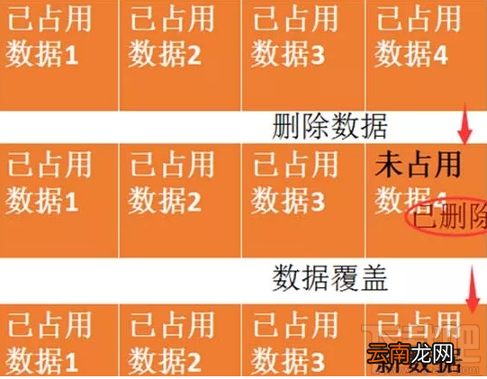 微信聊天记录怎么恢复不了?recover修复失败怎么办