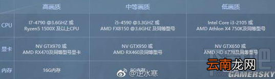 网易逆水寒游戏显卡配置要求介绍