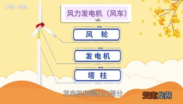 风力发电原理 什么是风力发电