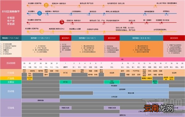 苏宁易购818购物节什么时候开始，什么时候结束