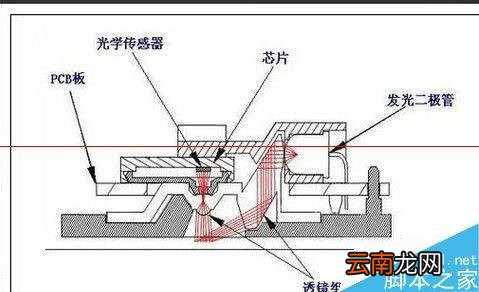 怎么判断区分光电鼠标与激光鼠标? 光电鼠标 激光鼠标 区别