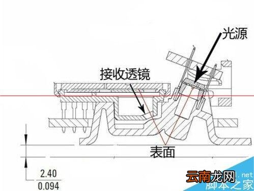 怎么判断区分光电鼠标与激光鼠标? 光电鼠标 激光鼠标 区别
