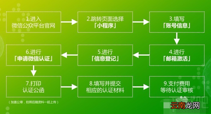 微信小程序怎么开通 微信小程序快速开通注册教程