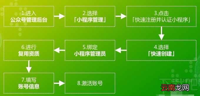 怎么通过已注册的公众号注册微信小程序