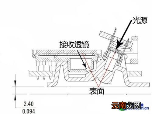 光电鼠标与激光鼠标的区别 光电和激光鼠标