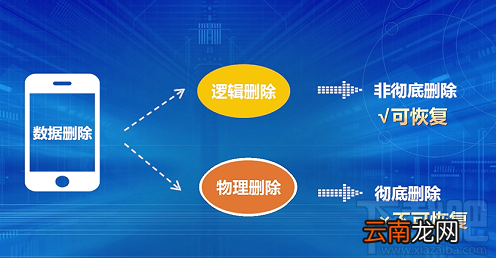 不用电脑怎么恢复微信聊天记录？