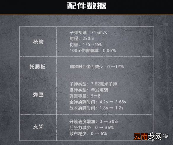 代号生机武器介绍 代号生机哪个武器比较厉害