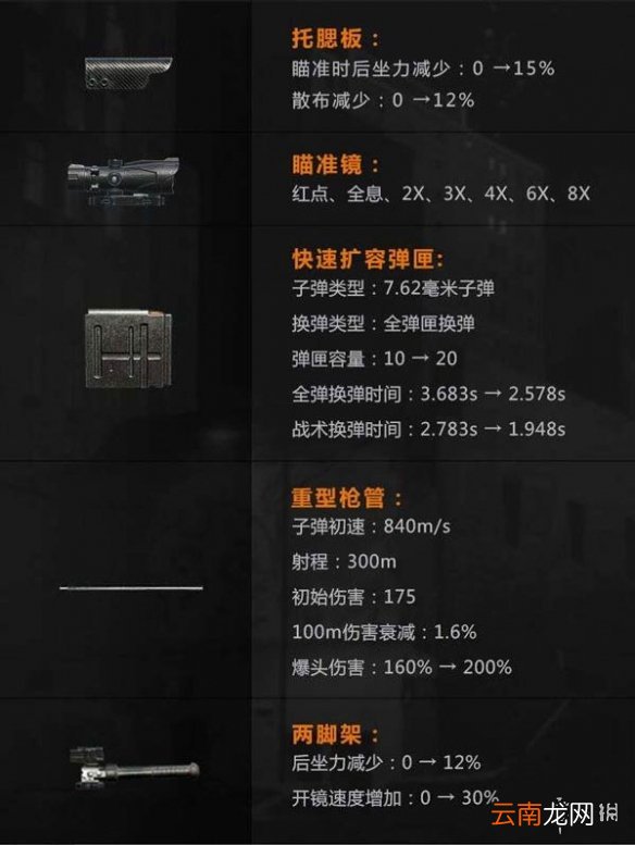 代号生机武器介绍 代号生机哪个武器比较厉害