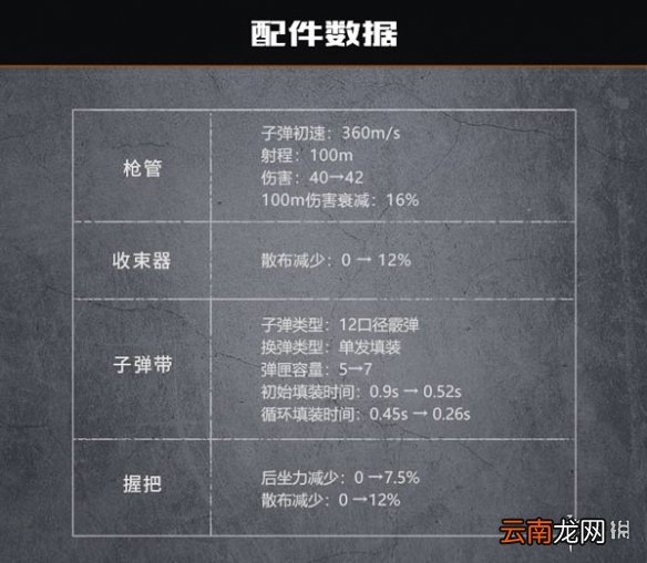 代号生机武器介绍 代号生机哪个武器比较厉害