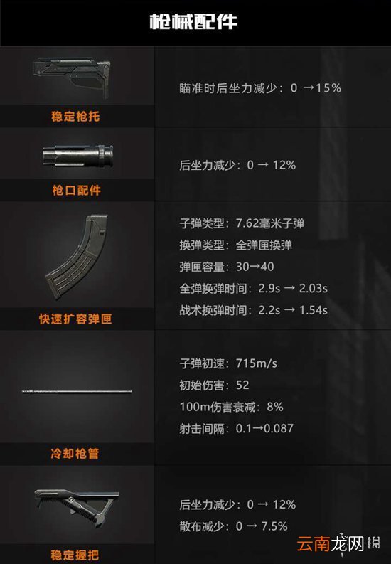 代号生机武器介绍 代号生机哪个武器比较厉害
