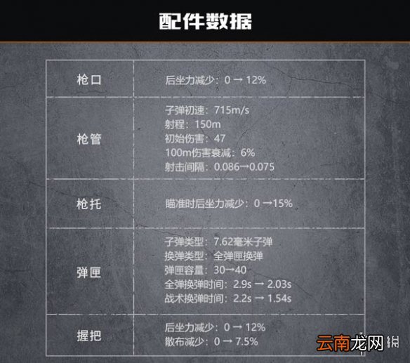 代号生机武器介绍 代号生机哪个武器比较厉害