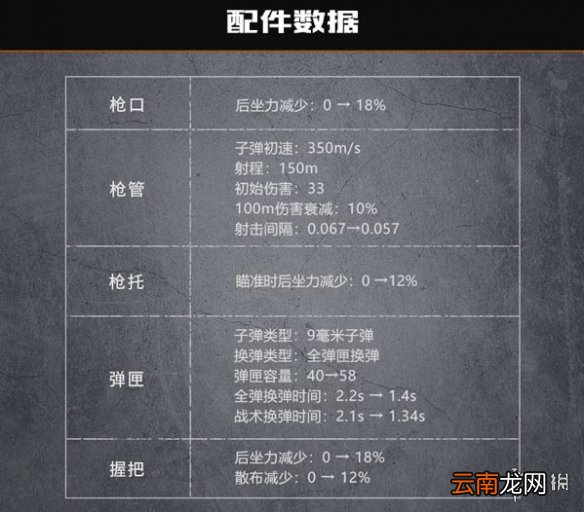 代号生机武器介绍 代号生机哪个武器比较厉害