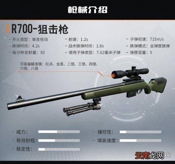 代号生机武器介绍 代号生机哪个武器比较厉害