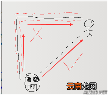 《黎明杀机》屠夫快速上手教学