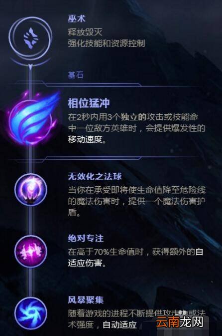 s8阿卡丽符文出装
