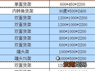 怎么复制表格保持原有格式及内容