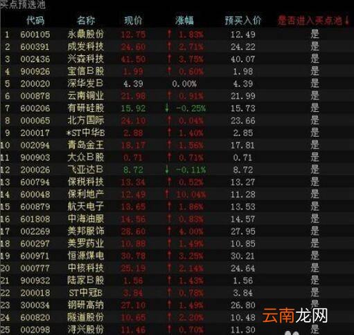如何网上炒股票