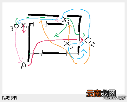 《黎明杀机》人类遛屠夫玩法技巧心得