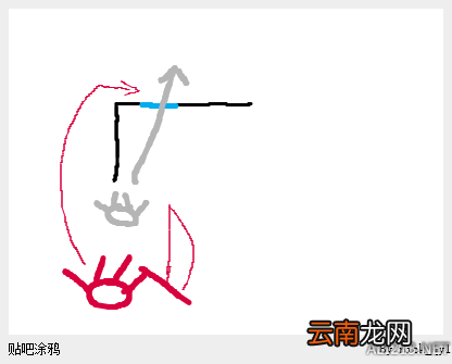 《黎明杀机》人类遛屠夫玩法技巧心得