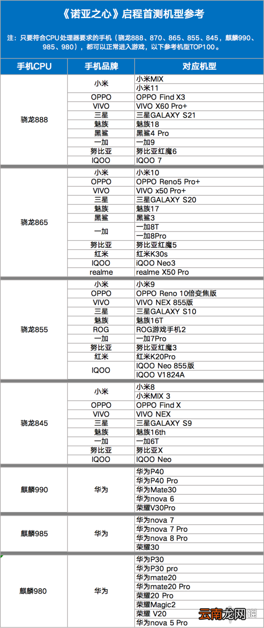 诺亚之心适配机型有哪些 诺亚之心测试机型大全