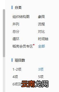 WPS中插入创意关系图具体操作方法