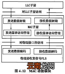 计算机网络ieee802.3协议 IEEE802.3局域网协议的简介