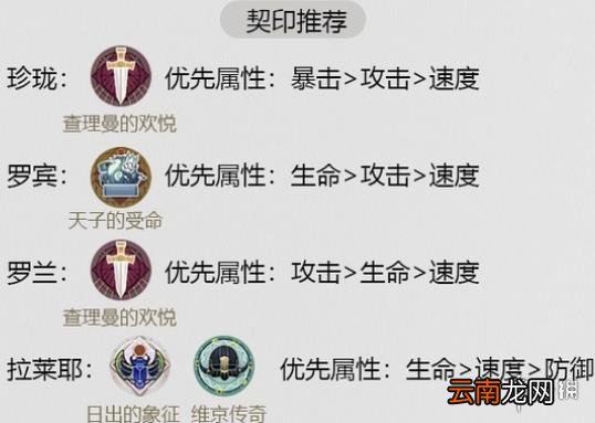 幻书启世录单罗兰阵容怎么玩 幻书启世录单罗兰阵容攻略