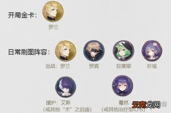 幻书启世录单罗兰阵容怎么玩 幻书启世录单罗兰阵容攻略